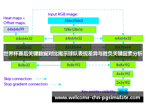 世界杯赛后关键数据对比揭示球队表现差异与胜负关键因素分析