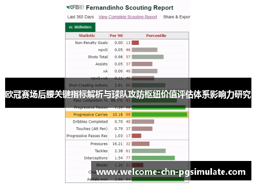 欧冠赛场后腰关键指标解析与球队攻防枢纽价值评估体系影响力研究