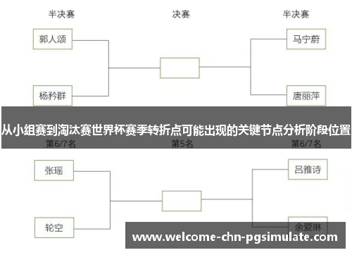 从小组赛到淘汰赛世界杯赛季转折点可能出现的关键节点分析阶段位置