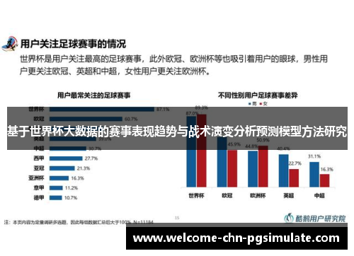 基于世界杯大数据的赛事表现趋势与战术演变分析预测模型方法研究