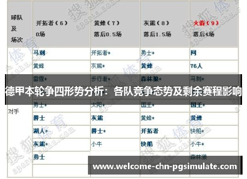 德甲本轮争四形势分析：各队竞争态势及剩余赛程影响