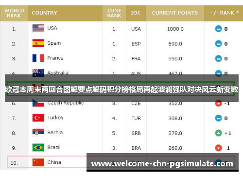 欧冠本周末两回合图解要点解码积分榜格局再起波澜强队对决风云新变数