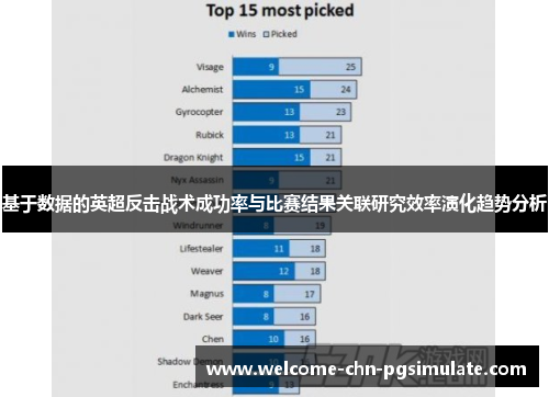 基于数据的英超反击战术成功率与比赛结果关联研究效率演化趋势分析